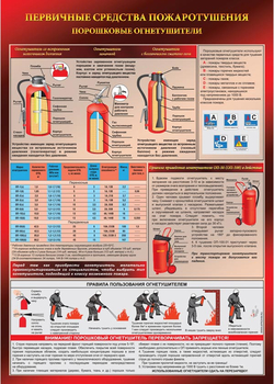 ПА04 Порошковый огнетушитель (ламинированная бумага, А2, 1 лист) - Плакаты - Пожарная безопасность - ohrana.inoy.org